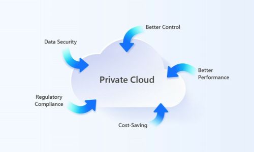 Jouw eigen Private Cloud
