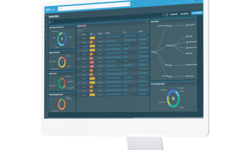 Pro-actieve monitoring